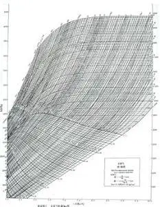 焓-熵图