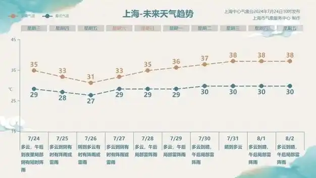 大家对昨天的天气预报和服务是否满意呢?期待您的投票