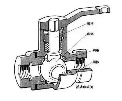 中诚阀门——球阀的使用范围