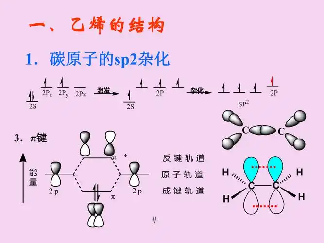 1碳子sp2杂化ppt课件