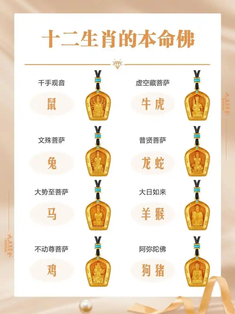十二生肖本命佛|哪个是你的守护神?