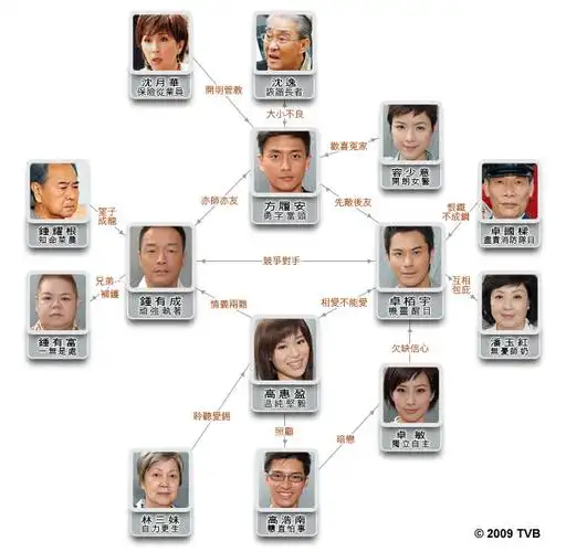 高清翡翠台版[烈火雄心3][全32集/粤语]清晰影碟机版 3碟