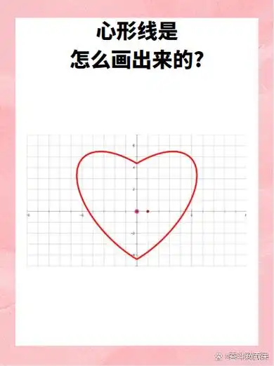 心形线是怎么画出来的