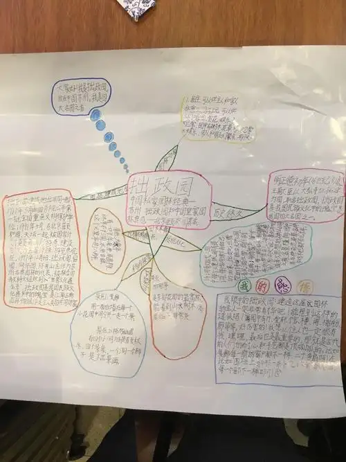 【五年11班邵馨锐】中国经典园林建筑——苏州拙政园