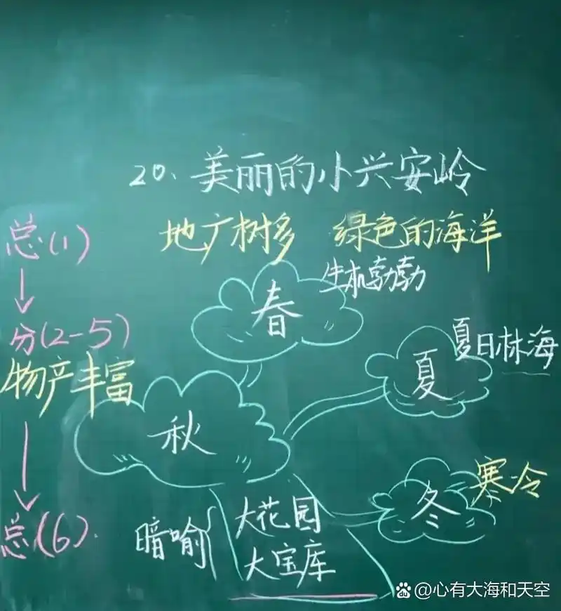 三上语文课文《美丽的小兴安岭》板书设计