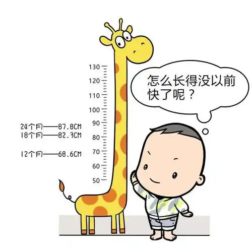 可是我长高的速度怎麽越变越慢了呢?我很伤心.