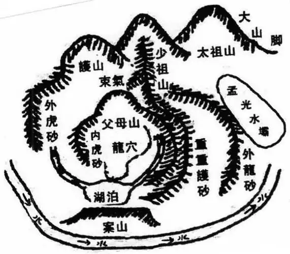 墓葬风水中的理想位置选择地形应该注意什么