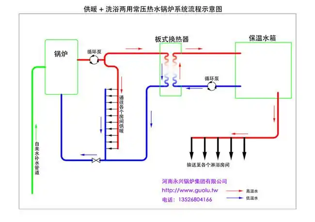 2500kw燃气热水锅炉大棚采暖热水锅炉河南4吨燃气锅炉