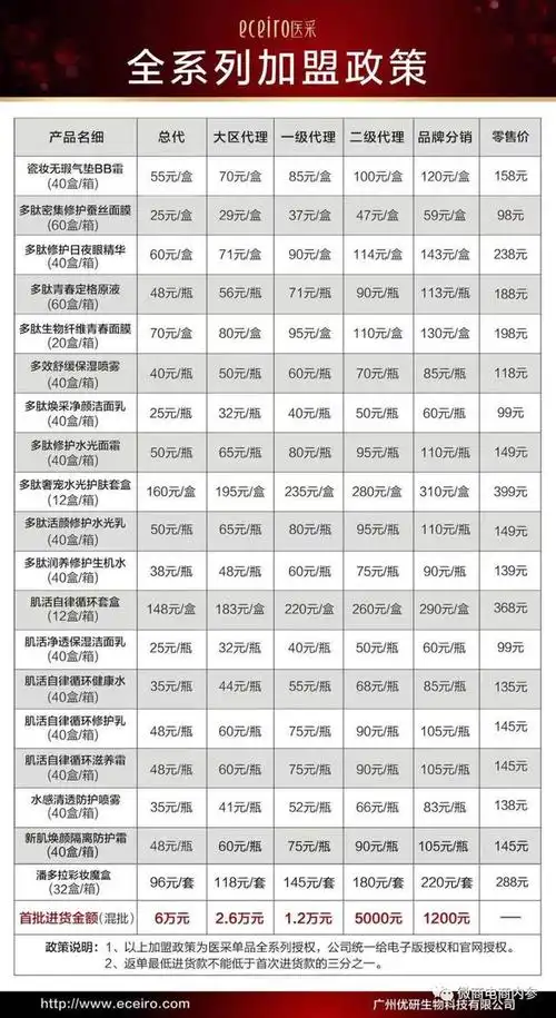 医采灌肤美容终究经不起推敲福利政策下代理纠纷从未断绝