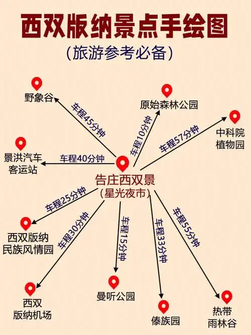西双版纳攻略来了手绘实用地图