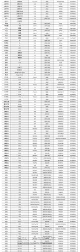 博世双铱金火花塞车型对照表