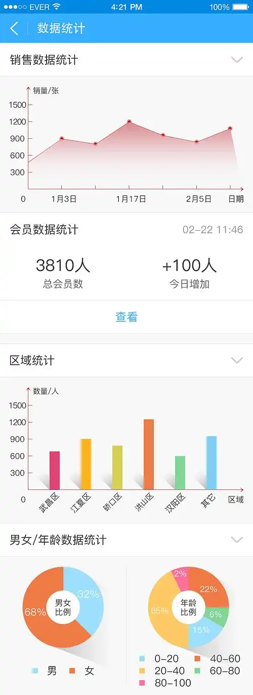 app界面(数据统计)