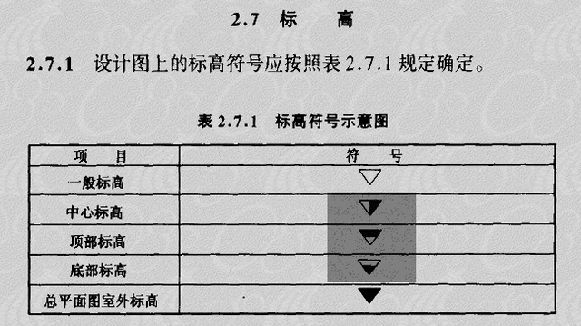 希望添加些标高符号