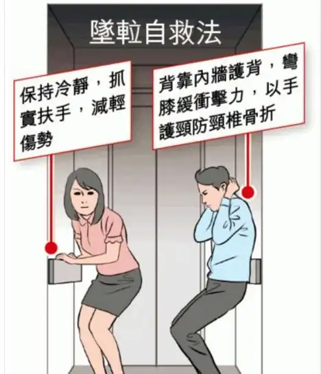 电梯快速坠落中,我们究竟要如何自救?