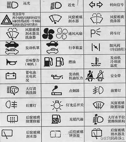 汽车内的各种标志说明车子内的各种小按. 来自东风风行 - 微博