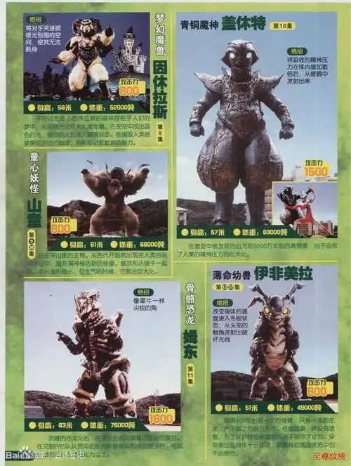 高斯奥特曼怪兽大百科,奥特曼里面的所有怪兽图鉴
