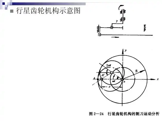 农业机械学 行星齿轮机构示意图
