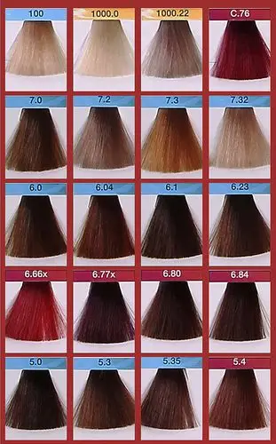 染发前注意事项: 一,用量:头发到肩膀,需本品一支;胸口以上,需两支