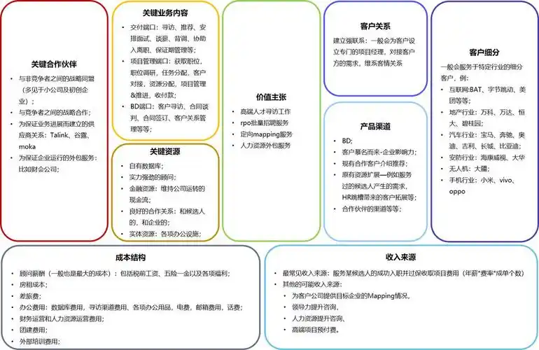 关于猎头创业的思考猎头公司的商业模式画布