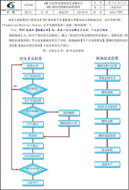pmc日常作业流程及erp系统操作流程说明