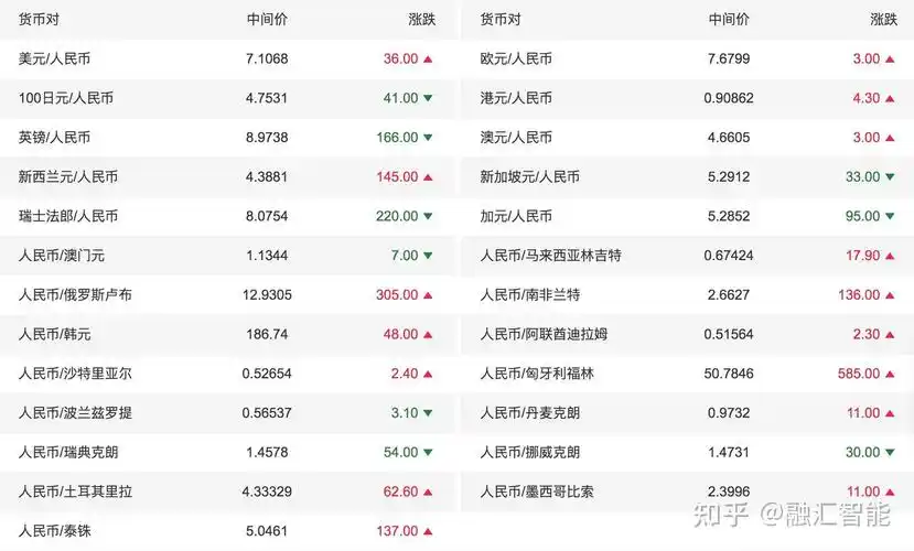 今日220人民币汇率一览表