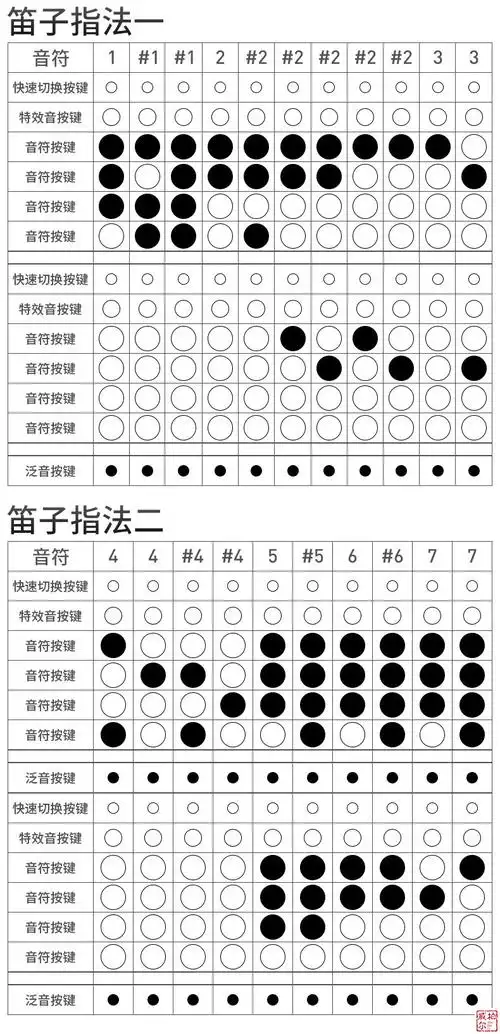 卓恩九幽电吹管yh501s国产电子吹管老年人笛子电萨克斯葫芦丝雅家乐器