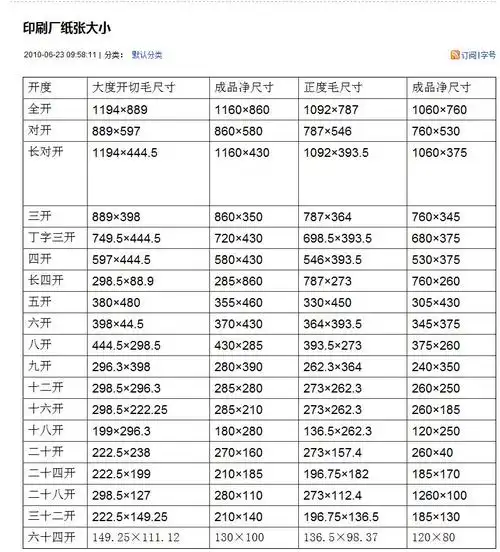 5*22厘米,是多少开纸,用正度吗?请列出详细计算过程