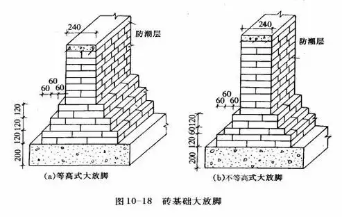 砖基础大放脚砖基础大放脚尺寸