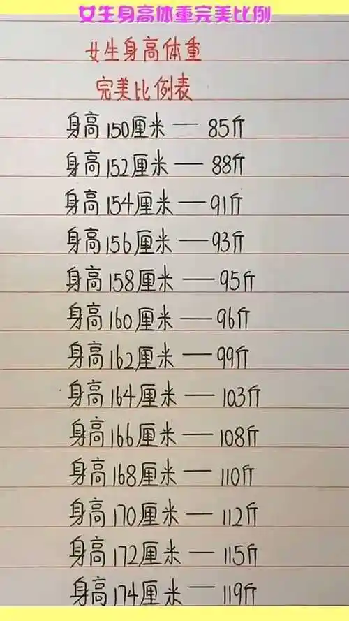 女生身高体重完美比例,完美的有多少呢?