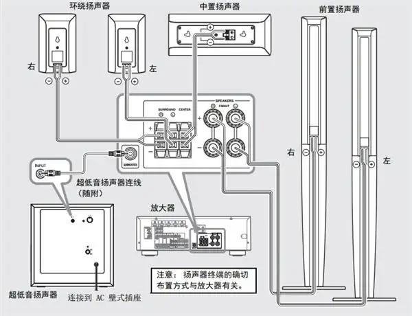 雅马哈ns-pa41家庭影院音箱怎么使用扬声器连线