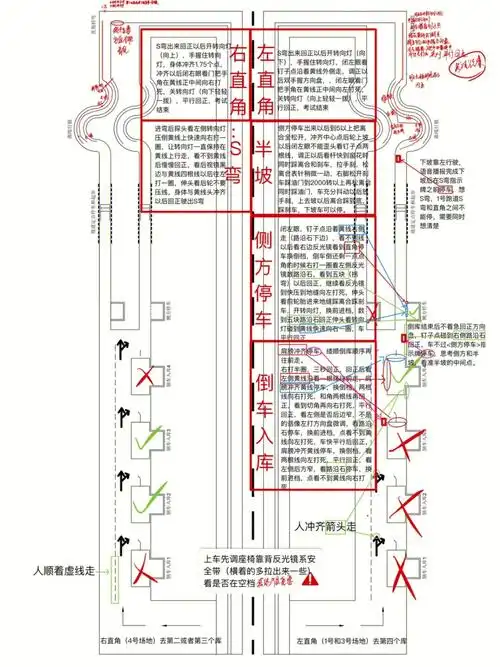 (图是我们教练让我自己画的,具体看点还是要按照教练教的来)