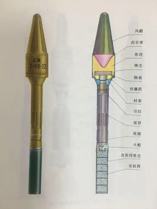 真假难辨无后坐力炮和火箭筒有什么区别rpg7是火箭筒吗