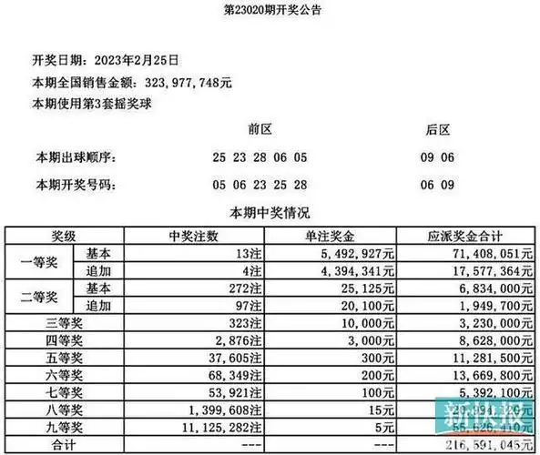 惠州73追加复式票揽获1001万