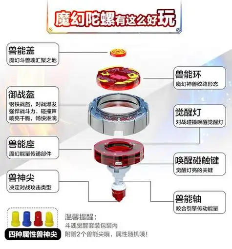 如何组装魔幻陀螺4?