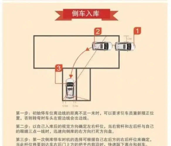 新手司机必看倒车停车一眼就懂