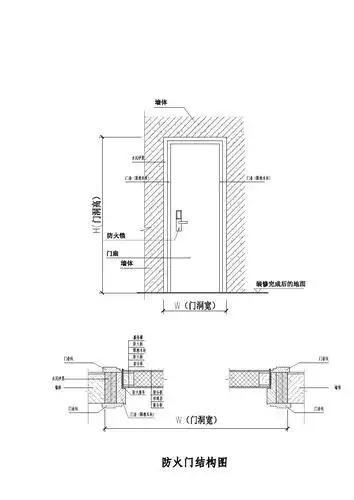 防火门门套大样图