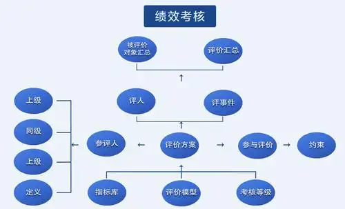 绩效考核内容 车险绩效考核-全球五金网