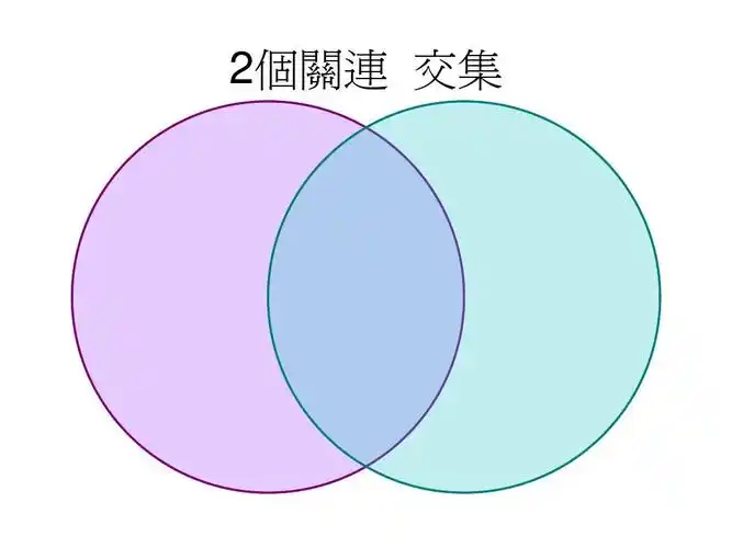 powerpoint图形总合2(2交集,并列)ppt