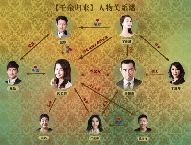 千金归来的大结局是什么?