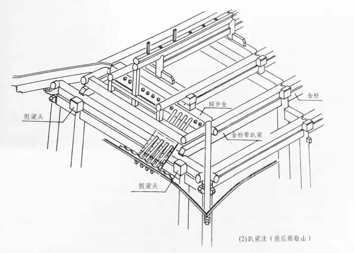 中国营造技术知识点-歇山建筑