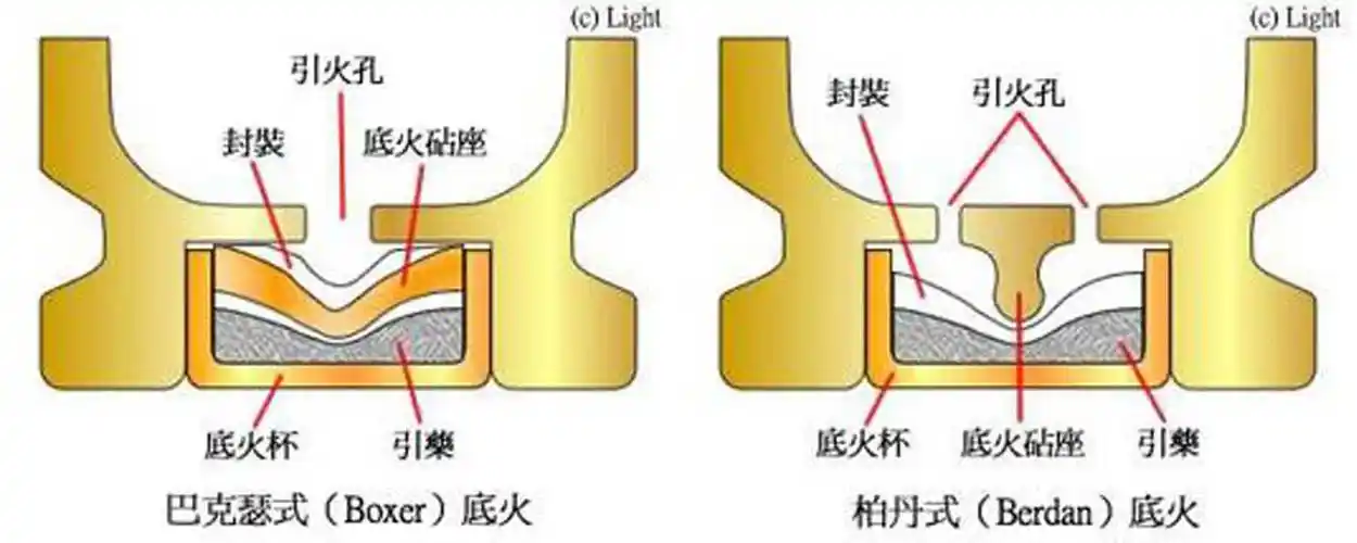 原创作为战场上最常见的消耗品你真的了解子弹吗