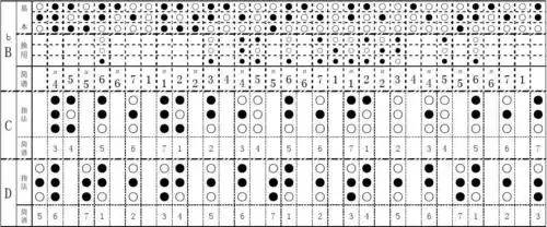 小号指法表