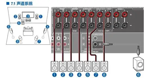 芝杜z9x与安桥txnr686功放连接设置教程