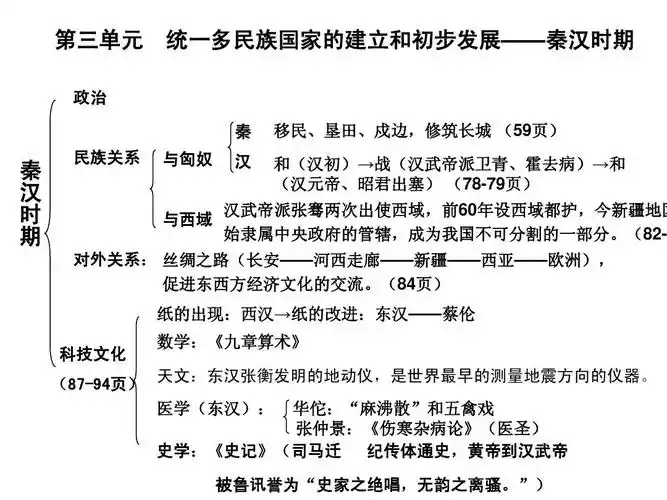 好东西 第三单元 政治 统一多民族国家的建立和初步发展——秦汉时期