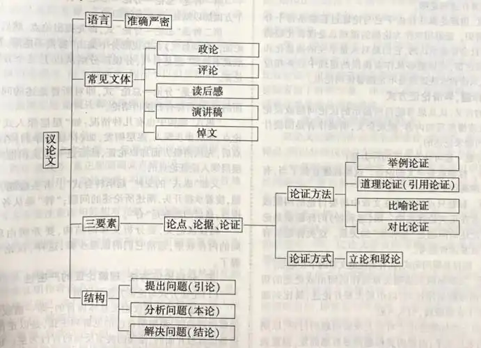 总第1819期直击中考最全考点最扣教材议论文阅读攻略附中考真题
