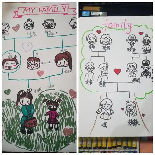 绘家谱,寻家根——记五年级清明节寻根溯源活动家谱篇