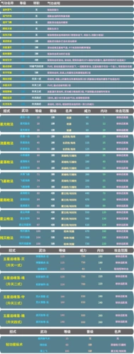 卢风郎职业介绍 - 热血江湖 - 趣游吧