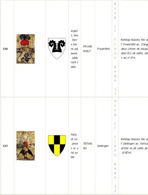 欧洲476个家族徽章