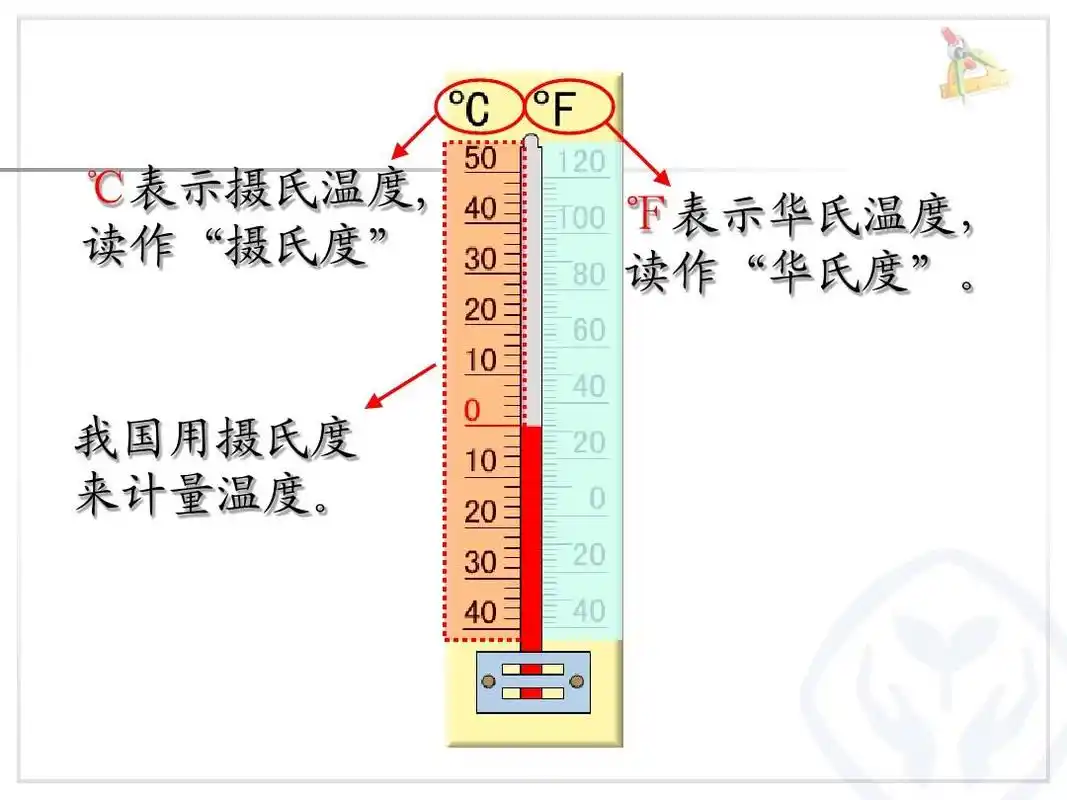 表示摄氏温度, 读作"摄氏度" ℉表示华氏温度, 读作"华氏度".