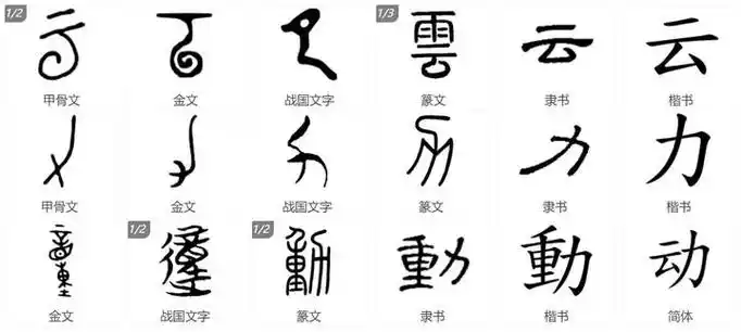 甲骨文动做功的力无处不在而致云力动